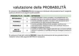 valutazione della PROBABILITÀ
2) valutazione della PROBABILITÀ della conseguenza individuata nella precedente fase A, scegliendo
quella più attinente tra le seguenti quattro possibili:
PROBABILITÀ (P) VALORE DEFINIZIONE
IMPROBABILE 1
L’evento potrebbe in teoria accadere, ma probabilmente non
accadrà mai. Non si ha notizia di infortuni in circostanze simili.
POSSIBILE 2
L’evento potrebbe accadere, ma solo in rare circostanze ed in
concomitanza con altre condizioni sfavorevoli
PROBABILE 3
L’evento potrebbe effettivamente accadere, anche se non
automaticamente. Statisticamente si sono verificati infortuni in
analoghe circostanze di lavoro.
MOLTO
PROBABILE
4
L’evento si verifica nella maggior parte dei casi, e si sono verificati
infortuni in azienda o in aziende similari per analoghe condizioni di
lavoro.
3) valutazione finale dell’ entità del RISCHIO in base alla combinazione dei due precedenti fattori e
mediante l’utilizzo della seguente MATRICE di valutazione.
 