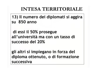 INTESA TERRITORIALE 13) Il numero dei diplomati si aggira su  850 anno di essi il 50% prosegue all’università ma con un tasso di successo del 20%  gli altri si impiegano in forza del diploma ottenuto, o di formazione successiva   
