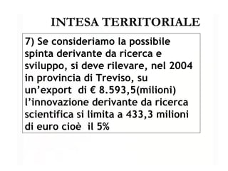 INTESA TERRITORIALE 7) Se consideriamo la possibile spinta derivante da ricerca e sviluppo, si deve rilevare, nel 2004 in provincia di Treviso, su un’export  di € 8.593,5(milioni) l’innovazione derivante da ricerca scientifica si limita a 433,3 milioni  di euro cioè  il 5% 