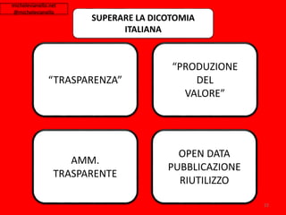 ORGANIZZAZIONE DI PIATTAFORME DI CLOUD
COMPUTING OPEN E SOCIAL ORIENTED
CONFERIMENTO
E QUALITA’
DEI DATI
SENTIMENT
ANALISY...