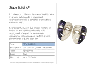 Un laboratorio di teatro che consente di lavorare in team
sviluppando la capacità di ascolto, l’espressione vocale
e corporea e l’attitudine a cambiare ruolo. I partecipanti,
divisi in gruppi, mettono in scena un mini spettacolo
teatrale auto-assegnandosi le parti (regista, attori,
costumista, scenografo…).
Al termine ogni gruppo valuta il proprio spettacolo e quello
messo in scena dagli altri.
STAGE BUILDING
1 giornata
Contenuti personalizzati per
impiegati, quadri e dirigenti
Me.M.O.® Theatre
TEAM BUILDING
Team Building
Comunicazione
FORMAZIONE DEI FORMATORI
DECALOGO DEL FORMATORE
INDICE
 