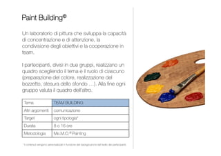 Un laboratorio di pittura che sviluppa la capacità
di concentrazione sui particolari e di visione d’insieme,
la condivisione degli obiettivi e la cooperazione in team.
I partecipanti, divisi in gruppi, dipingono una tela scegliendo
il tema e il ruolo di ognuno (preparazione del colore,
realizzazione del bozzetto, stesura dello sfondo …).
Alla ﬁne del laboratorio ogni gruppo valuterà il quadro degli altri.
INDICE
PAINT BUILDING
Da 1 a 2 giornate
Contenuti personalizzati per
impiegati, quadri e dirigenti
Me.M.O.® Painting
TEAM BUILDING
Team Building
Comunicazione
BAND BUILDING
TEAM BUILDING
INDICE
 