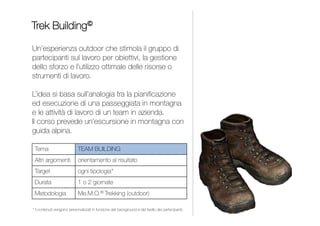 Un’esperienza outdoor che stimola i partecipanti sul lavoro
per obiettivi, la gestione dello sforzo e l’utilizzo ottimale
delle risorse o strumenti di lavoro. L’idea si basa sull’analogia tra
la pianificazione ed esecuzione di una passeggiata in montagna
e le attività svolte da un team in azienda.
Le escursioni avranno una difficoltà variabile e saranno
condotte da una guida alpina.
TREK BUILDING
Da 1 a 2 giornate
Contenuti personalizzati per
impiegati, quadri e dirigenti
Me.M.O.® Trekking
TEAM BUILDING
Team Building
Orientamento al risultato
INDICE
STAGE BUILDING
TEAM BUILDING
 