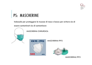 PS: MASCHERINE
Indossale per proteggere le mucose di naso e bocca per evitare sia di
essere contaminati sia di contaminare
MASCHERINA CHIRURGICA
MASCHERINA FFP2
MASCHERINA FFP3
 