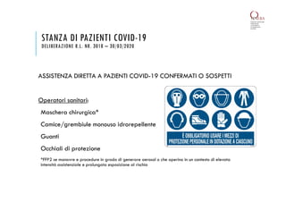 STANZA DI PAZIENTI COVID-19
DELIBERAZIONE R.L. NR. 3018 – 30/03/2020
ASSISTENZA DIRETTA A PAZIENTI COVID-19 CONFERMATI O SOSPETTI
Operatori sanitari:
Maschera chirurgica*
Camice/grembiule monouso idrorepellente
Guanti
Occhiali di protezione
*FFP2 se manovre e procedure in grado di generare aerosol o che operino in un contesto di elevata
intensità assistenziale e prolungata esposizione al rischio
 