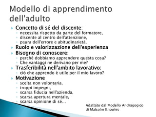 Concetto di sé del discente: necessita rispetto da parte del formatore, discente al centro dell'attenzione, paura dell'errore e abitudinarietà.Ruolo e valorizzazione dell'esperienzaBisogno di conoscere: perché dobbiamo apprendere questa cosa? Che vantaggi ne derivano per me?Trasferibilità nell'ambito lavorativo: ciò che apprendo è utile per il mio lavoro?Motivazionescelta non volontaria, troppi impegni, scarsa fiducia nell'azienda, scarsa apertura mentale, scarsa opinione di sé…Modello di apprendimento dell'adultoAdattato dal Modello Andragogicodi Malcolm Knowles