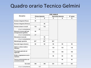 Quadro orario Tecnico Gelmini 