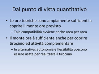 Dal punto di vista quantitativo Le ore teoriche sono ampiamente sufficienti a coprire il monte ore previsto Tale compatibilità avviene anche area per area Il monte ore è sufficiente anche per coprire tirocinio ed attività complementare In alternativa, autonomia e flessibilità possono essere usate per realizzare il tirocinio 