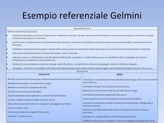 Esempio referenziale Gelmini 