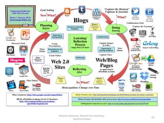 Antonio Saraceno, docente di e-learning -
teachers'trainer
22
 