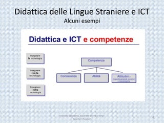 Didattica delle Lingue Straniere e ICT
Alcuni esempi
Antonio Saraceno, docente di e-learning -
teachers'trainer
31
 