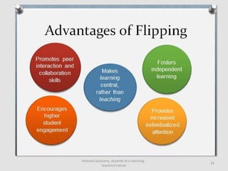 Antonio Saraceno, docente di e-learning -
teachers'trainer
33
 