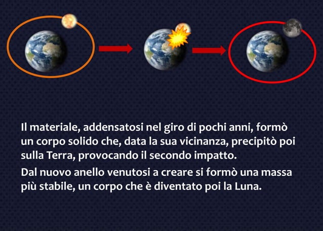 Come Si è Formata La Luna