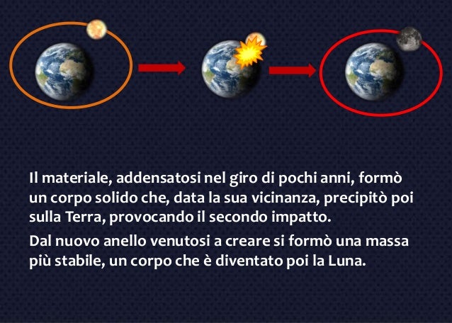 Quando Si è Formata La Luna