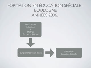 FORMATION EN ÉDUCATION SPÉCIALE -
           BOULOGNE
         ANNÉES 2006...

          Les Licenciés
            Éducation
                +
             Maîtrise
        Éducation Spéciale




                                     (Doctorat)
    Pour prolonger leurs études
                                  Éducation Spéciale
 