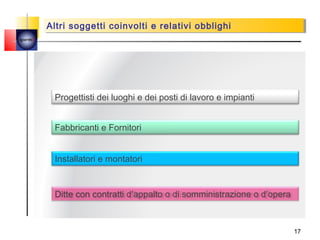 Altri soggetti coinvolti e relativi obblighi
        Altri soggetti coinvolti e relativi obblighi
quemi




         Progettisti dei luoghi e dei posti di lavoro e impianti


         Fabbricanti e Fornitori


         Installatori e montatori


         Ditte con contratti d’appalto o di somministrazione o d’opera



                                                                         17
 