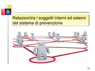 quemi




        Relazioni tra ii soggetti interni ed esterni
        Relazioni tra soggetti interni ed esterni
        del sistema di prevenzione
        del sistema di prevenzione




                                                       18
 