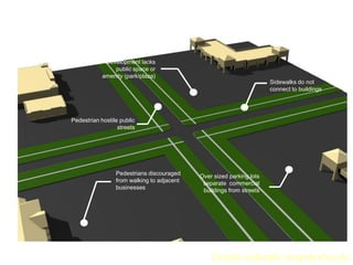 Orient building to the street
                    Transit service ineffective
                    (Buildings too far from street,)




             Development lacks
                public space or
            amenity (park/plaza)
                                                                             Sidewalks do not
                                                                             connect to buildings




Pedestrian hostile public
                  streets




                 Pedestrians discouraged           Over sized parking lots
                 from walking to adjacent           separate commercial
                 businesses                         buildings from streets




                                                       Create walkable neighborhoods
 