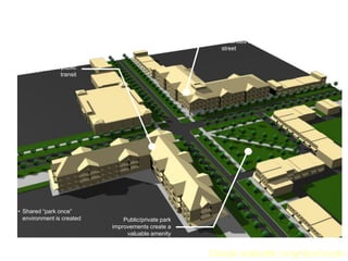 Orient building to the street


                                                        New development
                                                        continues to build to the
                                                        street

 Density and location of
buildings support public
                  transit




• Shared “park once”
  environment is created        Public/private park
                            improvements create a
                                 valuable amenity


                                                      Create walkable neighborhoods
 