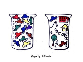 Capacity of Streets
 