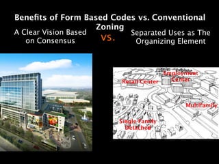 Beneﬁts of Form Based Codes vs. Conventional
                   Zoning
A Clear Vision Based              Separated Uses as The
   on Consensus
       vs.
        Organizing Element



                                             Employment 
                              Retail Center
   Center



                                                   Multifamily

                              Single Family
                                Detached
 
