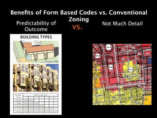 Beneﬁts of Form Based Codes vs. Conventional
                   Zoning
 Predictability of           Not Much Detail
    Outcome
         vs.
 