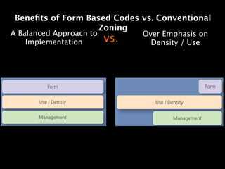 Beneﬁts of Form Based Codes vs. Conventional
                    Zoning
A Balanced Approach to          Over Emphasis on
    Implementation
      vs.
     Density / Use
 
