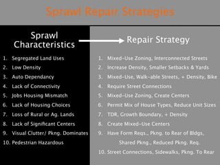 Sprawl Repair Strategies

       Sprawl
                                   Repair Strategy
    Characteristics
1. Segregated Land Uses
              1. Mixed-Use Zoning, Interconnected Streets
2. Low Density
                       2. Increase Density, Smaller Setbacks & Yards
3. Auto Dependancy
                   3. Mixed-Use, Walk-able Streets, + Density, Bike
4. Lack of Connectivity
              4. Require Street Connections
5. Jobs Housing Mismatch
             5. Mixed-Use Zoning, Create Centers
6. Lack of Housing Choices
           6. Permit Mix of House Types, Reduce Unit Sizes
7. Loss of Rural or Ag. Lands
        7. TDR, Growth Boundary, + Density
8. Lack of Signiﬁcant Centers
        8. Create Mixed-Use Centers
9. Visual Clutter/ Pkng. Dominates
   9. Have Form Reqs., Pkng. to Rear of Bldgs,
10. Pedestrian Hazardous
                     
Shared Pkng., Reduced Pkng. Req.
                                      10. Street Connections, Sidewalks, Pkng. To Rear
 