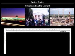 Design Coding
Understanding the Context
 