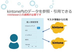 kintone内のデータを参照・引⽤できる
※kViewerとの連携が必要です
 