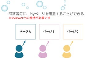 回答者毎に、Myページを⽤意することができる
※kViewerとの連携が必要です
 