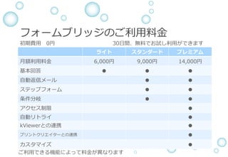 フォームブリッジのご利⽤料⾦
ライト スタンダード プレミアム
⽉額利⽤料⾦ 6,000円 9,000円 14,000円
基本回答 ● ● ●
⾃動返信メール ● ●
ステップフォーム ● ●
条件分岐 ● ●
アクセス制限 ●
⾃動リトライ ●
kViewerとの連携 ●
プリントクリエイターとの連携 ●
カスタマイズ ●
ご利⽤できる機能によって料⾦が異なります
初期費⽤&emsp;0円&emsp;&emsp;&emsp;&emsp;&emsp;&emsp;&emsp;&emsp;&emsp;&emsp;&emsp;30⽇間、無料でお試し利⽤ができます
 