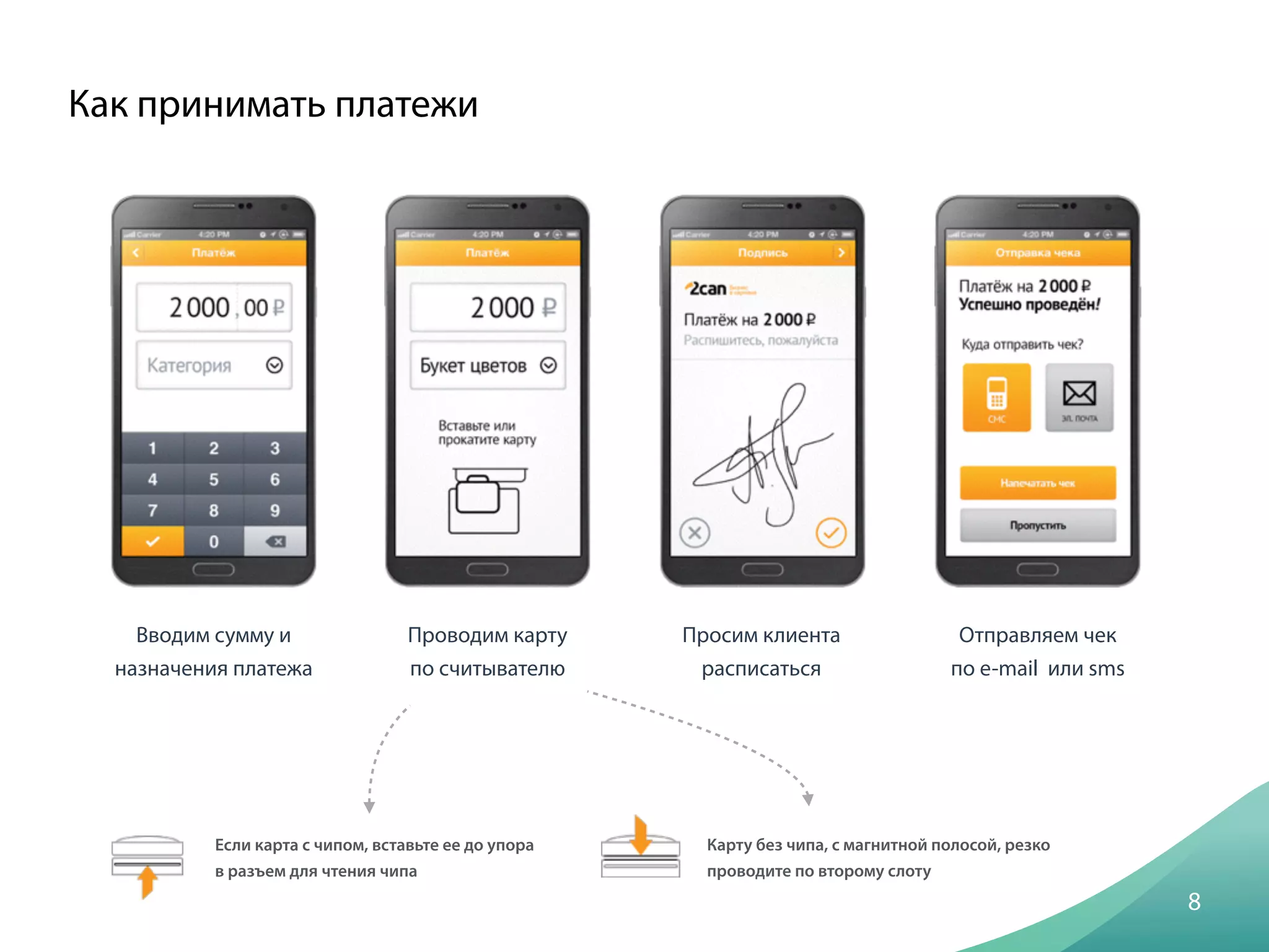 Вводим сумму и
назначения платежа	
  
Как принимать платежи
8
Проводим карту
по считывателю	
  
Просим клиента
расписаться
Отправляем чек
по e-mail или sms	
  
Если карта с чипом, вставьте ее до упора
в разъем для чтения чипа
Карту без чипа, с магнитной полосой, резко
проводите по второму слоту
 