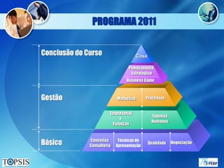 PROGRAMA 2011


Conclusão do Curso                    Case

                                  Planejamento
                                   Estratégico
                                 Business Game



Gestão                      Marketing      Processos


                        Empresarial
                                              Talentos
                             e
                                              Humanos
                         Finanças



Básico        Conceitos
              Consultoria
                             Técnicas de
                            Apresentação
                                             Qualidade   Negociação
 