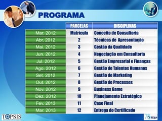 PROGRAMA
            PARCELAS                 DISCIPLINAS
Mar. 2012   Matrícula   Conceito de Consultoria
Abr. 2012      2        Técnicas de Apresentação
Mai. 2012      3        Gestão da Qualidade
Jun. 2012      4        Negociação em Consultoria
Jul. 2012      5        Gestão Empresarial e Finanças
Ago. 2012      6        Gestão de Talentos Humanos
Set. 2012       7       Gestão de Marketing
Out. 2012      8        Gestão de Processos
Nov. 2012      9        Business Game
Dez. 2012      10       Planejamento Estratégico
Fev. 2013      11       Case Final
Mar. 2013      12       Entrega do Certificado
 