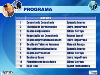 PROGRAMA
                  MÓDULOS
1    Conceito de Consultoria         Eduardo Amorim
2    Técnicas de Apresentação        Lauro Jorge Prado
3    Gestão da Qualidade             Gilmar Defreyn
4    Negociação em Consultoria       Rubens Lamel
5    Gestão Empresarial e Finanças   Lauro Jorge Prado
6    Gestão de Talentos Humanos      Marco A. França
7    Marketing em Consultoria        Eduardo Amorim
8    Gestão de Processos             Gilmar Defreyn
9    Business Game                   Lauro Jorge Prado
10   Planejamento Estratégico        Gilmar Defreyn
11   Case Final                      BANCA CONSULTORES
 
