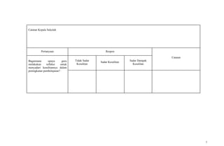 Catatan Kepala Sekolah
Pertanyaan Respon
Catatan
Bagaimana upaya guru
melakukan refleksi untuk
menyadari kesulitannya dalam
peningkatan pembelajaran?
Tidak Sadar
Kesulitan
Sadar Kesulitan Sadar Dampak
Kesulitan
2
 