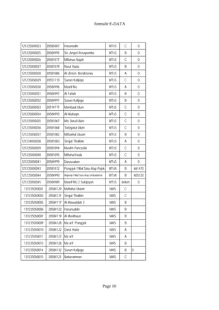 formulir E-DATA 
121235050023 20585007 Hasanudin MTsS C 0 
121235050025 20584995 Sn. Ampel Resapombo MTsS B 0 
121235050026 20581077 Miftahun Najah MTsS C 0 
121235050027 20581079 Nurul Huda MTsS B 0 
121235050028 20581086 Al Umron Bendosewu MTsS A 0 
121235050029 20551710 Sunan Kalijogo MTsS C 0 
121235050030 20584996 Maarif Nu MTsS A 0 
121235050031 20584997 Al Fattah MTsS B 0 
121235050032 20584991 Sunan Kalijogo MTsS B 0 
121235050033 20514771 Mambaul Ulum MTsS C 0 
121235050034 20584993 Al-Muttaqin MTsS C 0 
121235050035 20581067 Mts Darul Ulum MTsS C 0 
121235050036 20581068 Tarbiyatul Ulum MTsS C 0 
121235050037 20581082 Miftaahul Uluum MTsS B 0 
121234050038 20581083 Sirojut Tholibiin MTsS A 0 
121235050039 20581094 Muslim Pancasila MTsS C 0 
121235050040 20581095 Miftahul Huda MTsS C 0 
121235050041 20584999 Darussalam MTsS A 0 
121235050043 20581072 Ponggok Fillial Satu Atap Pojok MTsN B 661473 
121235050044 20584990 Mojorejo Fillial Satu Atap Umbuldamar MTsN B 605533 
121235050045 20584989 Maarif NU 2 Sutojayan MTsS belum 0 
131235050001 20584129 Maftahul Uluum MAS C 
131235050003 20584131 Sirojut Tholibin MAS C 
131235050005 20584117 Al-Mawaddah 2 MAS B 
131235050006 20584123 Hasanuddin MAS B 
131235050007 20584119 Al Muslihuun MAS B 
131235050009 20584128 Ma`arif Ponggok MAS B 
131235050010 20584122 Darul Huda MAS A 
131235050011 20584127 Ma`arif MAS A 
131235050013 20584126 Ma`arif MAS B 
131235050014 20584132 Sunan Kalijogo MAS B 0 
131235050015 20584121 Baiturrahman MAS C 
Page 10 
 
