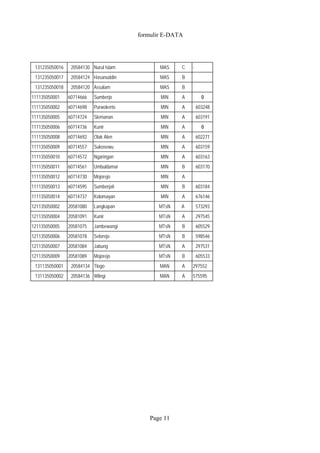 formulir E-DATA 
131235050016 20584130 Nurul Islam MAS C - 
131235050017 20584124 Hasanuddin MAS B 
131235050018 20584120 Assalam MAS B 
111135050001 60714666 Sumberjo MIN A 0 
111135050002 60714698 Purwokerto MIN A 603248 
111135050005 60714724 Slemanan MIN A 603191 
111135050006 60714736 Kunir MIN A 0 
111135050008 60714692 Olak Alen MIN A 602271 
111135050009 60714557 Sukosewu MIN A 603159 
111135050010 60714572 Ngaringan MIN A 603163 
111135050011 60714561 Umbuldamar MIN B 603170 
111135050012 60714730 Mojorejo MIN A 
111135050013 60714595 Sumberjati MIN B 603184 
111135050014 60714737 Kolomayan MIN A 676146 
121135050002 20581080 Langkapan MTsN A 573293 
121135050004 20581091 Kunir MTsN A 297545 
121135050005 20581075 Jambewangi MTsN B 605529 
121135050006 20581078 Selorejo MTsN B 598546 
121135050007 20581084 Jabung MTsN A 297531 
121135050009 20581089 Mojorejo MTsN B 605533 
131135050001 20584134 Tlogo MAN A 297552 
131135050002 20584136 Wlingi MAN A 575595 
Page 11 
