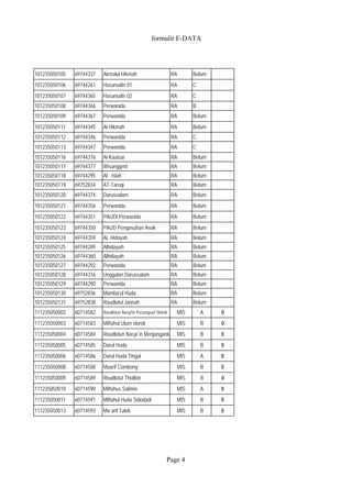 formulir E-DATA 
101235050105 69744337 Akmalul Hikmah RA Belum 
101235050106 69744261 Hasanudin 01 RA C 
101235050107 69744365 Hasanudin 02 RA C 
101235050108 69744366 Perwanida RA B 
101235050109 69744367 Perwanida RA Belum 
101235050111 69744345 Al Hikmah RA Belum 
101235050112 69744346 Perwanida RA C 
101235050113 69744347 Perwanida RA C 
101235050116 69744376 Al Kautsar RA Belum 
101235050117 69744377 Wisanggeni RA Belum 
101235050118 69744295 Al - Islah RA Belum 
101235050119 69752834 AT-Taroqi RA Belum 
101235050120 69744374 Darussalam RA Belum 
101235050121 69744356 Perwanida RA Belum 
101235050122 69744351 PAUDI Perwanida RA Belum 
101235050123 69744350 PAUD Pengasuhan Anak RA Belum 
101235050124 69744359 AL Hidayah RA Belum 
101235050125 69744289 Alhidayah RA Belum 
101235050126 69744360 Alhidayah RA Belum 
101235050127 69744292 Perwanida RA Belum 
101235050128 69744316 Unggulan Darussalam RA Belum 
101235050129 69744290 Perwanida RA Belum 
101235050130 69752836 Mamba’ul Huda RA Belum 
101235050131 69752838 Raudlatul Jannah RA Belum 
111235050002 60714582 Roudlotun Nasyi'in Pucungsari Slorok MIS A 0 
111235050003 60714583 Miftahul Ulum slorok MIS B 0 
111235050004 60714584 Roudlotun Nasyi`in Menjanganka MIS B 0 
111235050005 60714585 Darul Huda MIS B 0 
111235050006 60714586 Darul Huda Tingal MIS A 0 
111235050008 60714588 Maarif Combong MIS B 0 
111235050009 60714589 Roudlotut Tholibin MIS B 0 
111235050010 60714590 Miftahus Salimin MIS A 0 
111235050011 60714591 Miftahul Huda Sidodadi MIS B 0 
111235050013 60714593 Ma`arif Talok MIS B 0 
Page 4 
 