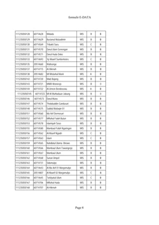 formulir E-DATA 
111235050128 60714628 Widada MIS B 0 
111235050129 60714629 Bustanul Mutaalimin MIS B 0 
111235050130 60714569 Tribakti Suru MIS C 0 
111235050131 60714570 Darul Ulum Genengan MIS B 0 
111235050132 60714571 Darul Huda Doko MIS B 0 
111235050133 60714693 Yp Maarif Sumberkotes MIS C 0 
111235050135 20514660 Walisongo MIS B 0 
111235050137 60714715 Al Hikmah MIS B 0 
111235050138 20514682 MI Misbahul Munir MIS A 0 
111235050142 60714720 Mwb Bajang MIS B 0 
111235050143 60714721 MWB Wonorejo MIS B 0 
111235050144 60714722 Al Umron Bendosewu MIS A 0 
111235050145 60714723 MI Al Muhtaduun Jabung MIS B 0 
111235050146 `60714573 Darul Muna MIS B 0 
111235050147 60714574 Tholabuddin Gandusari MIS B 0 
111235050148 60714575 Sabilul Muttaqin 01 MIS B 0 
111235050151 60714560 Ma`Arif Dermosari MIS B 0 
111235050152 60714577 Miftahul Falah Butun MIS B 0 
111235050153 60714578 Islamiyah Soso MIS B 0 
111235050155 60714580 Mambaul Falah Ngaringan MIS B 0 
111235050156 60714562 Al-Maarif Ngadri MIS C 0 
111235050157 60714563 Islam MIS C 0 
111235050159 60714565 Nahdlatul Ulama Birowo MIS B 0 
111235050160 60714566 Mambaul Ulum Tawangrejo MIS B 0 
111235050161 60714567 Mambaul Ulum MIS B 0 
111235050162 60714568 Sunan Ampel MIS B 0 
111235050163 60714731 Sidomulyo MIS B 0 
111235050164 60714643 Al Ma`Arif 01 Margomulyo MIS B 0 
111235050165 20514807 Al Maarif 02 Margomulyo MIS C 0 
111235050166 60714645 Tarbiyatul Ulum MIS C 0 
111235050167 60714706 Miftahul Huda MIS B 0 
111235050168 60714707 Al-Hikmah MIS B 0 
Page 8 
 