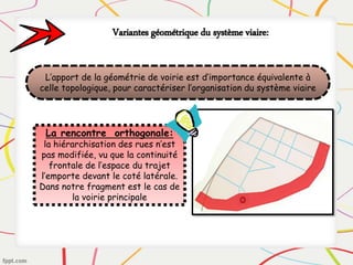 Variantes géométrique du système viaire:
L’apport de la géométrie de voirie est d’importance équivalente à
celle topologique, pour caractériser l’organisation du système viaire
La rencontre orthogonale:
la hiérarchisation des rues n’est
pas modifiée, vu que la continuité
frontale de l’espace du trajet
l’emporte devant le coté latérale.
Dans notre fragment est le cas de
la voirie principale
 