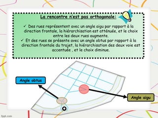 La rencontre n’est pas orthogonale:
 Des rues représentent avec un angle aigu par rapport à la
direction frontale, la hiérarchisation est atténuée, et le choix
entre les deux rues augmente.
 Et des rues se présente avec un angle obtus par rapport à la
direction frontale du trajet, la hiérarchisation des deux voie est
accentuée , et le choix diminue.
Angle aigu
Angle obtus
 