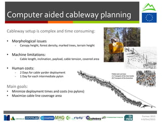 Formec 2015
4-8/Oct/2015
Computer aided cableway planning
• Morphological issues
- Canopy height, forest density, marked trees, terrain height
• Machine limitations:
- Cable length, inclination, payload, cable tension, covered area
• Human costs:
- 2 Days for cable yarder deployment
- 1 Day for each intermediate pylon
• Minimize deployment times and costs (no pylons)
• Maximize cable line coverage area
 