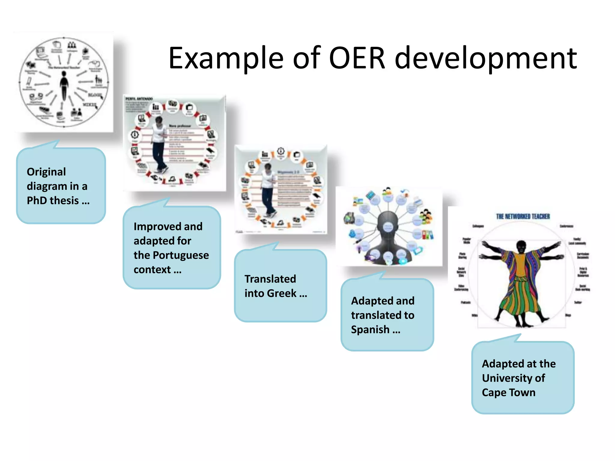 Example of OER development


Original
diagram in a
PhD thesis …

               Improved and
               adapted for
               the Portuguese
               context …
                                Translated
                                into Greek …
                                               Adapted and
                                               translated to
                                               Spanish …

                                                               Adapted at the
                                                               University of
                                                               Cape Town
 