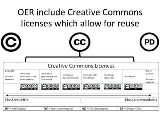 OER include Creative Commons
 licenses which allow for reuse
 