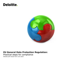 EU General Data Protection Regulation:
Practical steps for compliance
Deloitte poll results from June 2018
 