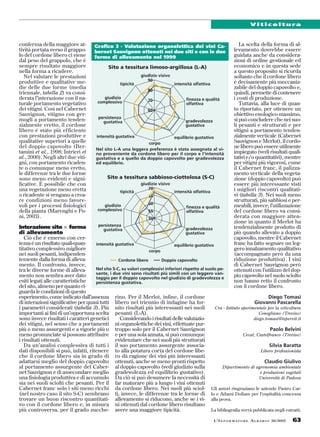 forme-di-allevamento-e-componenti-del-mosto-pdf