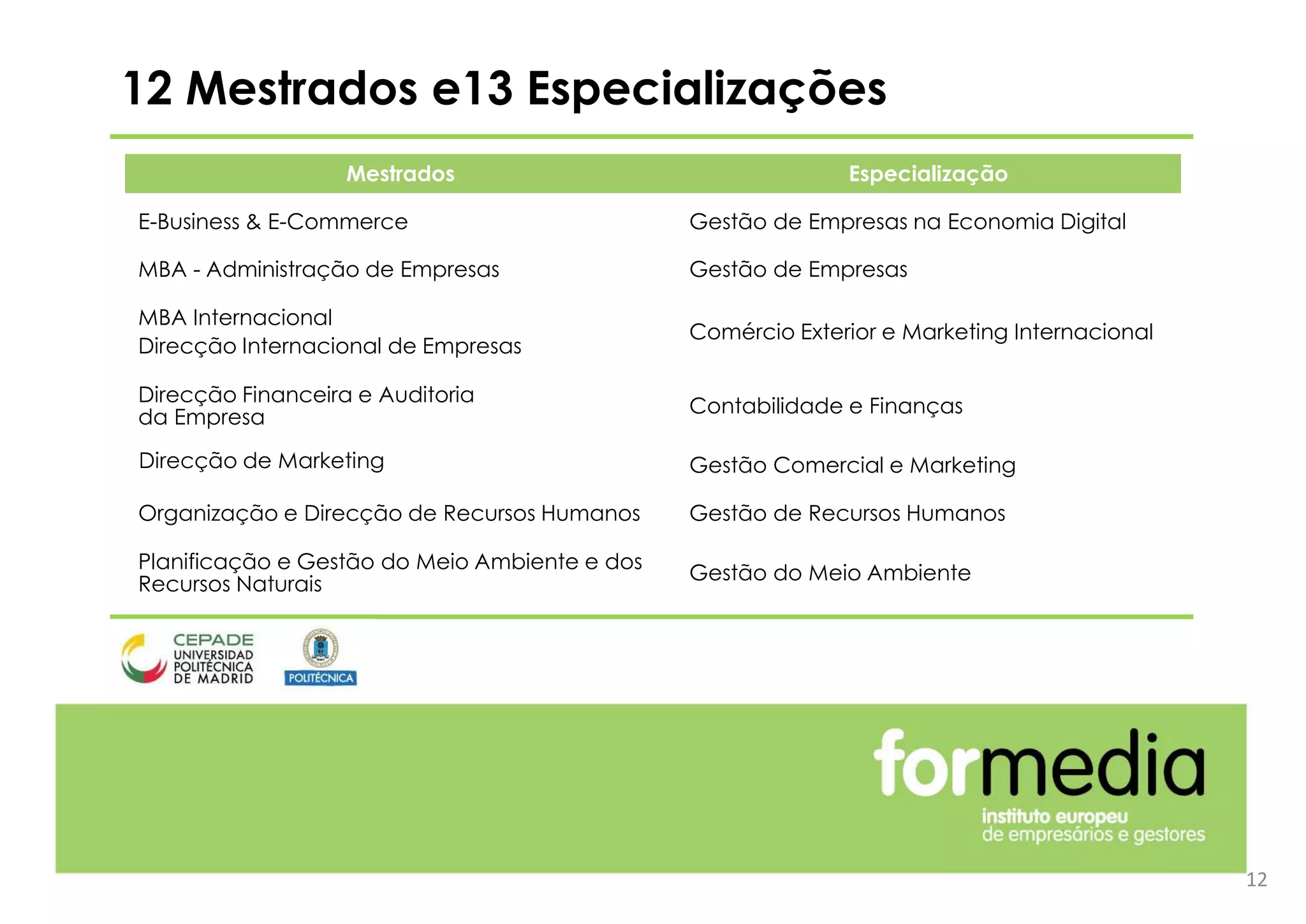 12
12 Mestrados e13 Especializações
Mestrados Especialização
E-Business & E-Commerce Gestão de Empresas na Economia Digital
MBA - Administração de Empresas Gestão de Empresas
MBA Internacional
Direcção Internacional de Empresas
Comércio Exterior e Marketing Internacional
Direcção Financeira e Auditoria
da Empresa
Contabilidade e Finanças
Direcção de Marketing Gestão Comercial e Marketing
Organização e Direcção de Recursos Humanos Gestão de Recursos Humanos
Planificação e Gestão do Meio Ambiente e dos
Recursos Naturais
Gestão do Meio Ambiente
 