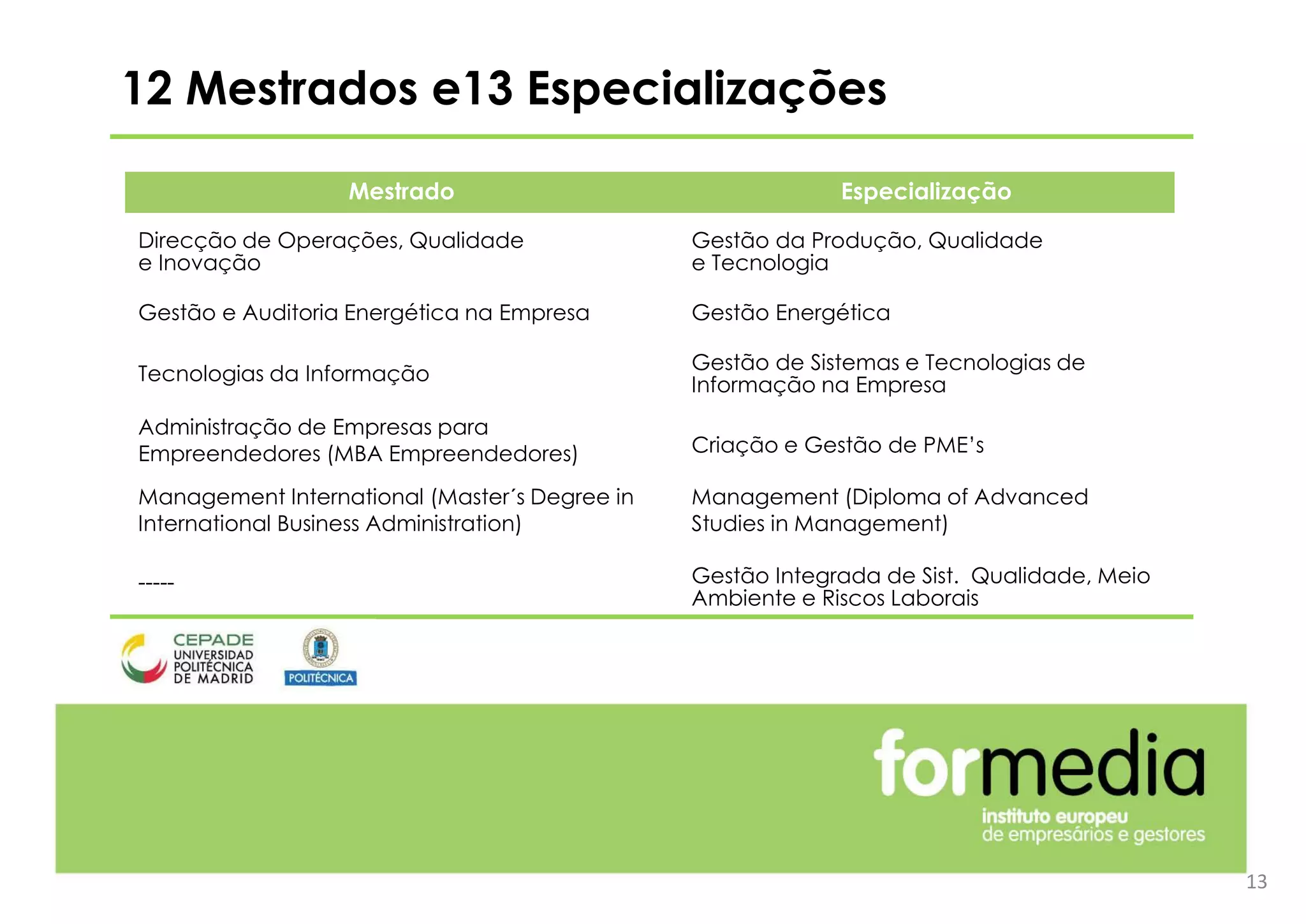 13
Mestrado Especialização
Direcção de Operações, Qualidade
e Inovação
Gestão da Produção, Qualidade
e Tecnologia
Gestão e Auditoria Energética na Empresa Gestão Energética
Tecnologias da Informação
Gestão de Sistemas e Tecnologias de
Informação na Empresa
Administração de Empresas para
Empreendedores (MBA Empreendedores) Criação e Gestão de PME’s
Management International (Master´s Degree in
International Business Administration)
Management (Diploma of Advanced
Studies in Management)
----- Gestão Integrada de Sist. Qualidade, Meio
Ambiente e Riscos Laborais
12 Mestrados e13 Especializações
 